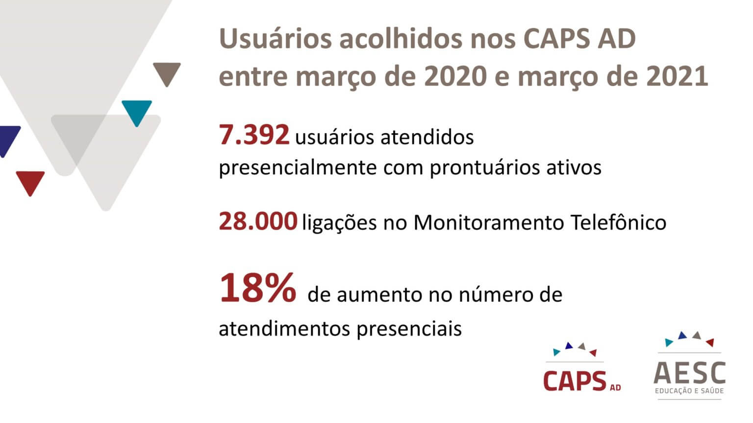 Saúde mental nos CAPS AD tem recorde de pessoas atendidas após um ano ...